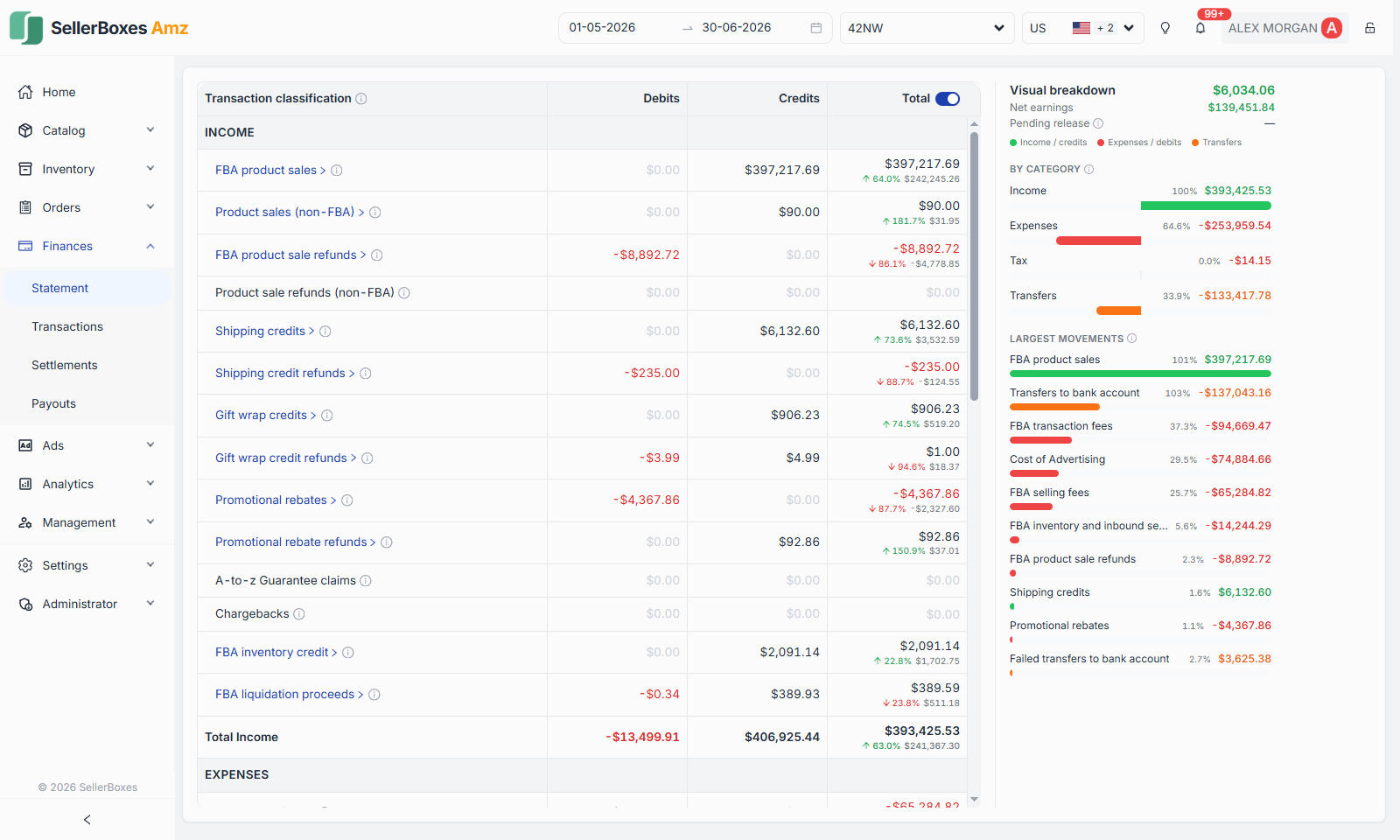 Finance statement reconciling income and expenses with a visual breakdown and largest movements list