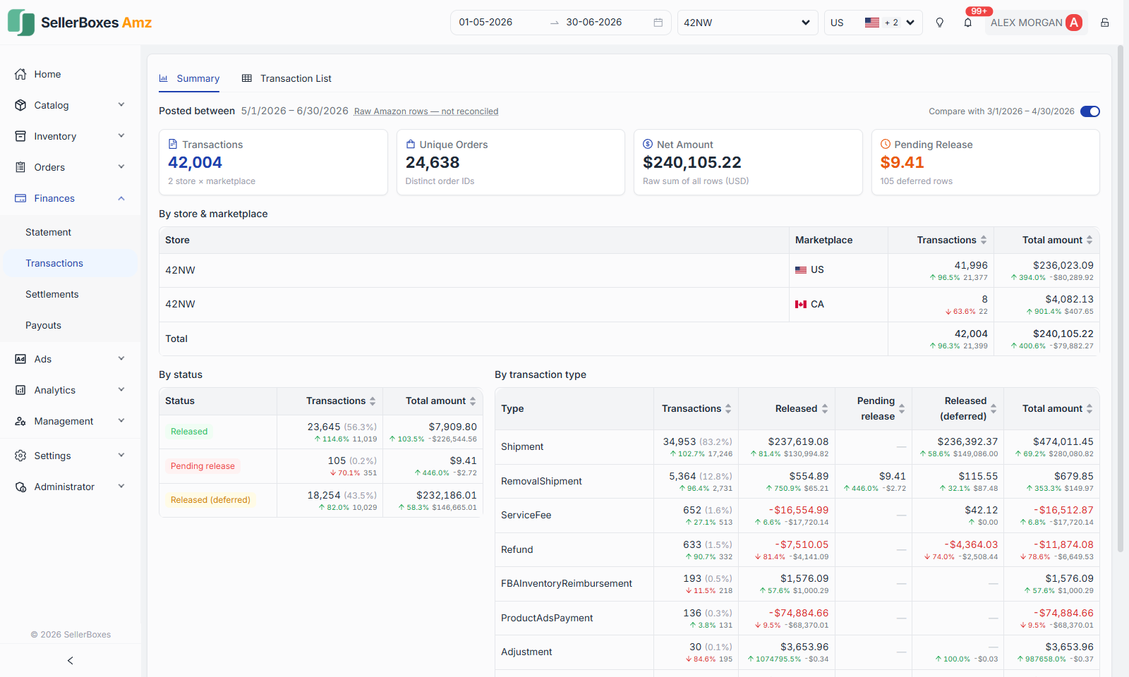 Finance transactions view grouping every Amazon transaction and fee by type over the selected period