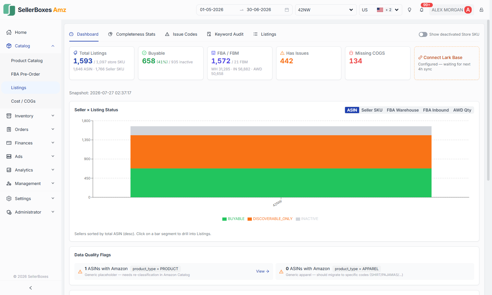 Listings dashboard with total listings, buyable, FBA versus FBM, has issues and missing COGS cards above a seller-by-listing-status chart