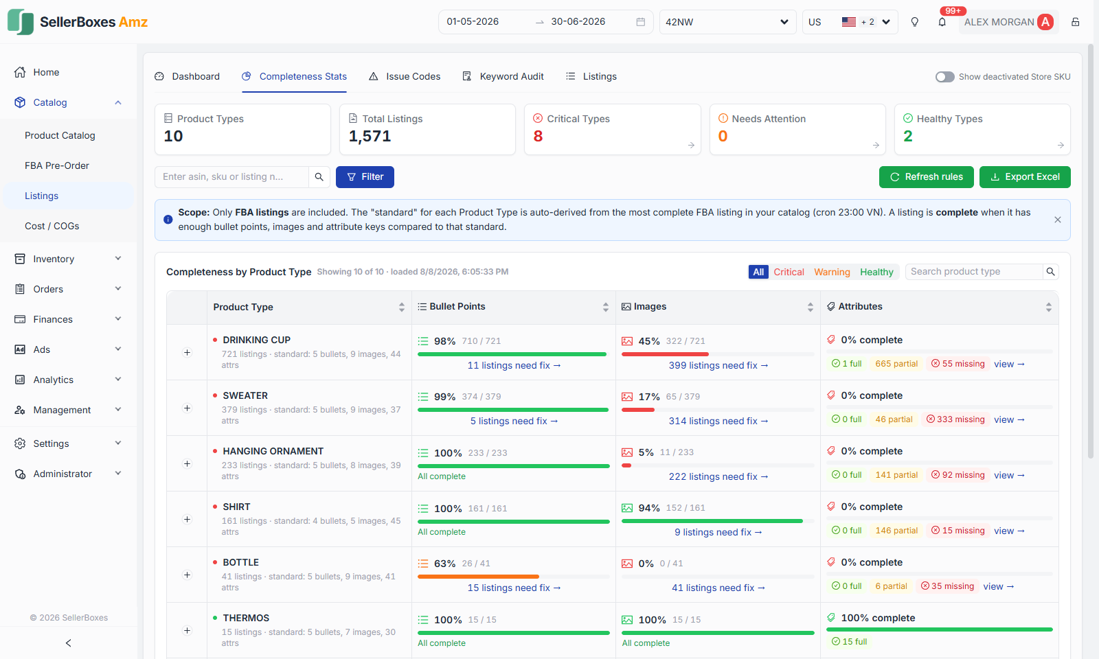 Completeness stats table scoring each product type on bullet points, images and attributes, with a listings-need-fix link on every row