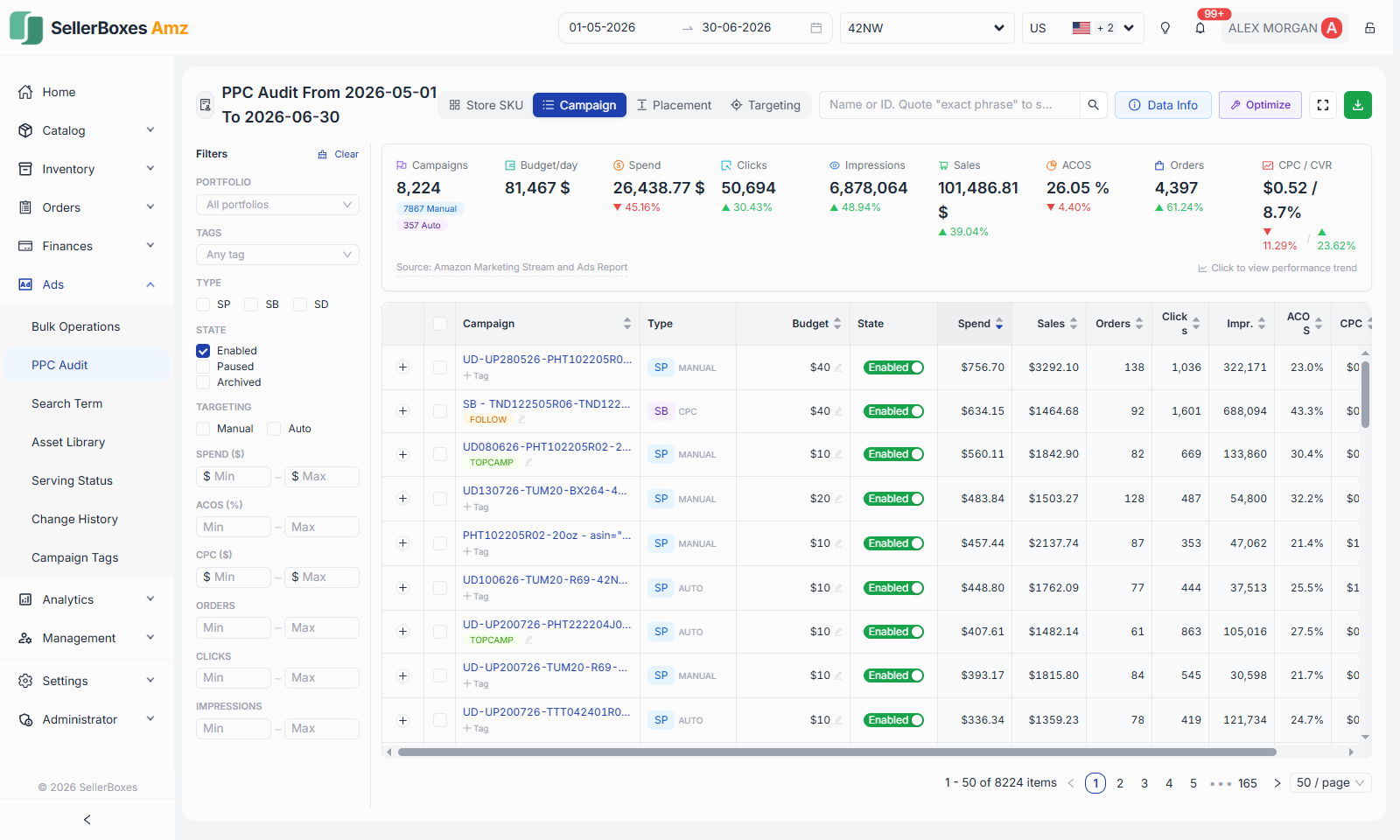 PPC audit table listing campaigns with spend, sales, ACOS, CPC and CVR columns plus portfolio, tag, type and state filters