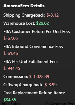 Detailed Amazon fee breakdown including shipping chargeback, warehouse lost, FBA fees and commission